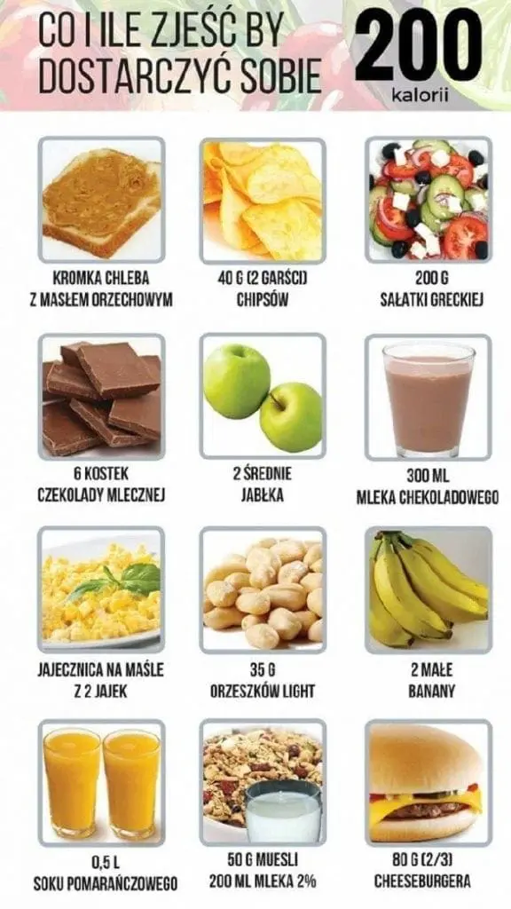 Co jeść, aby przytyć i być zdrowym? Co jeść, aby przytyć