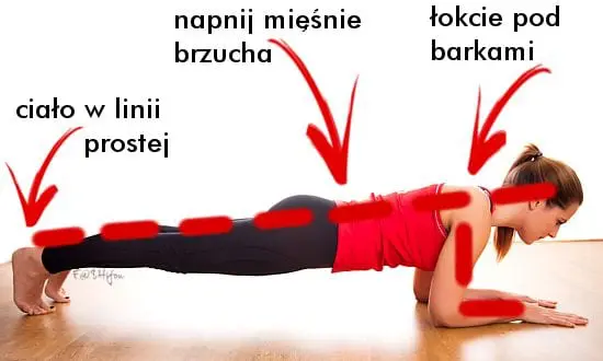 Prawidłowe wykonanie planka. 