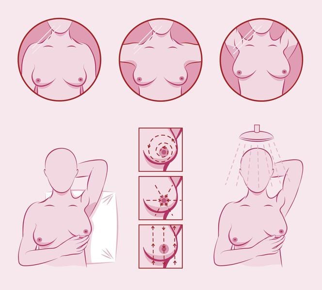 Instrukcja samobadania piersi. 